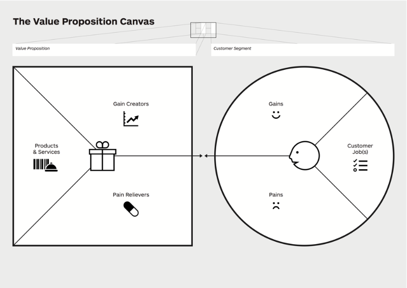 Value proposition canvas - jak posunout byznys