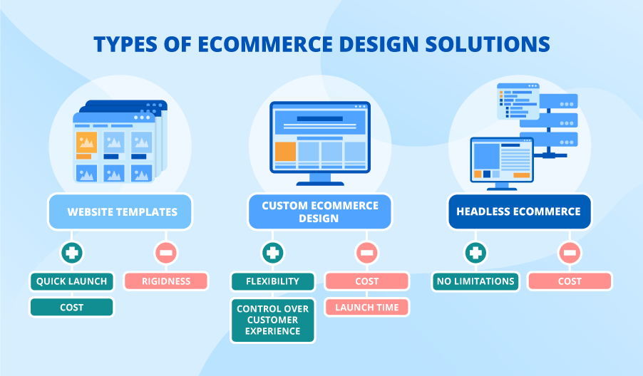 e-shop na míru s technologií headless e-commerce
