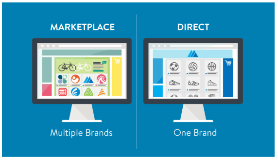 Marketplace nebo vlastní e-shop na vlastní platformě by Inspishop