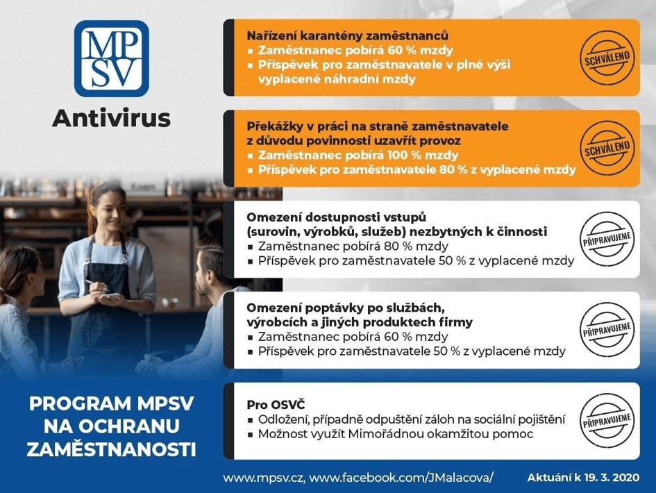 Program MPSV antivirus